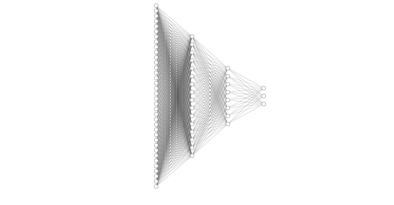 The neural network architecture. Drawn using http://alexlenail.me/NN-SVG/index.html